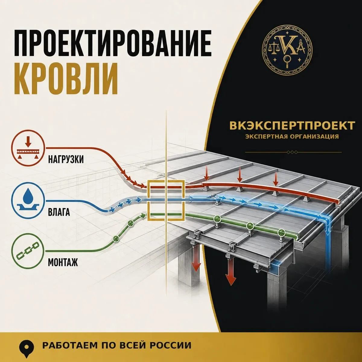 Проектирование кровли