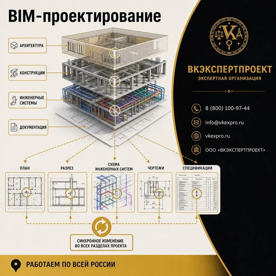 BIM-проектирование