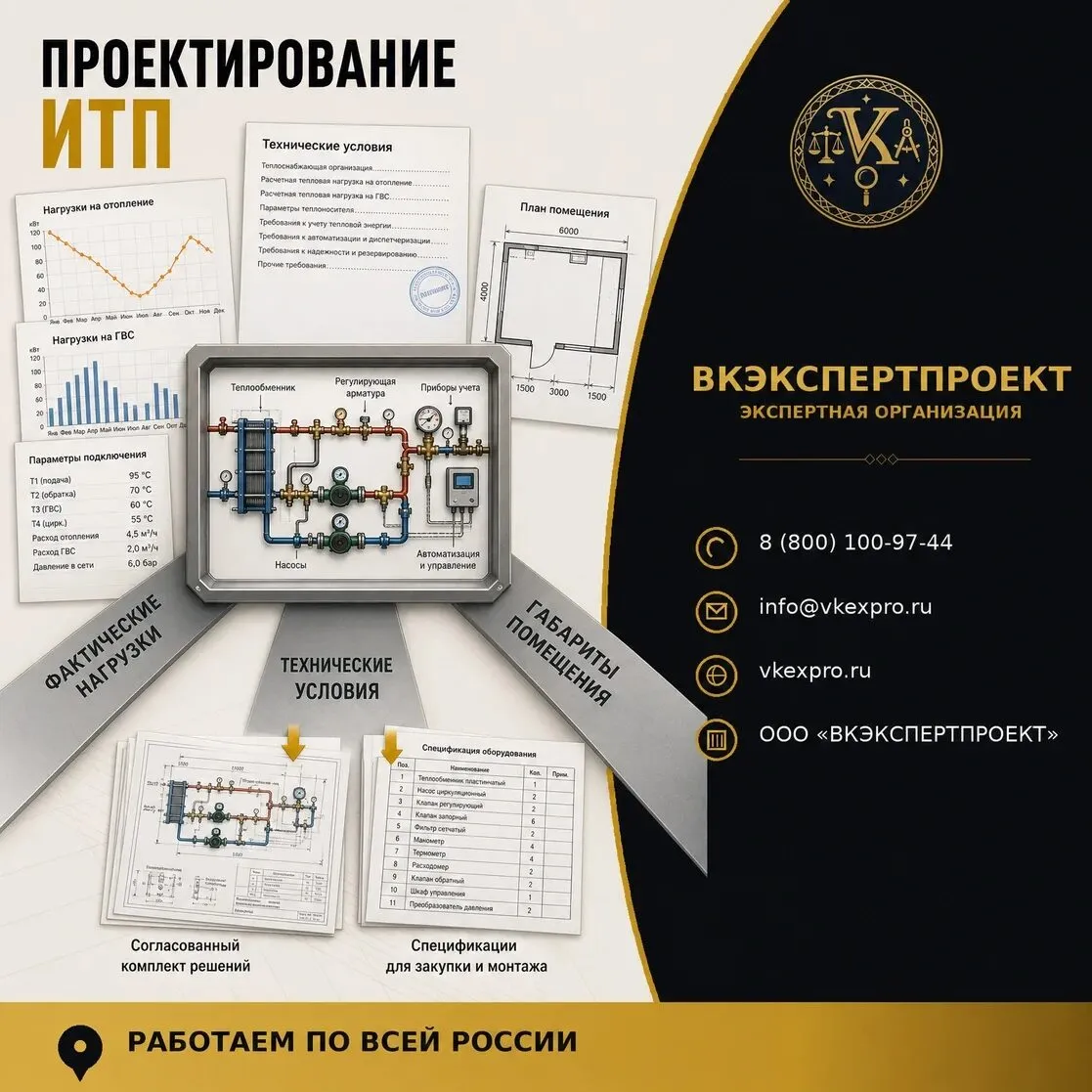 Проектирование ИТП
