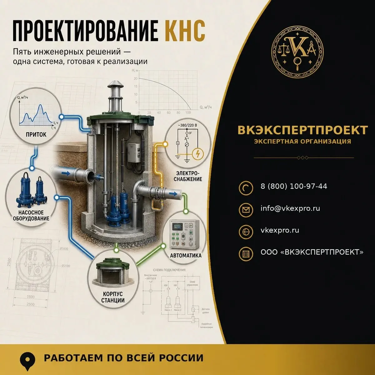 Проектирование КНС